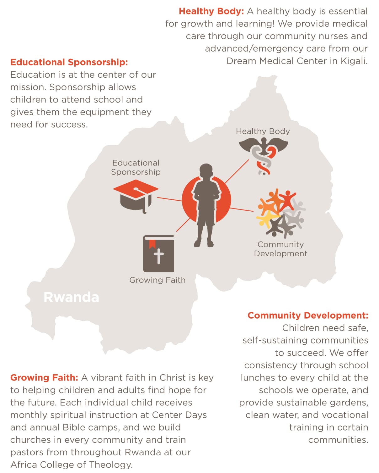 Sponsorship Promises Update