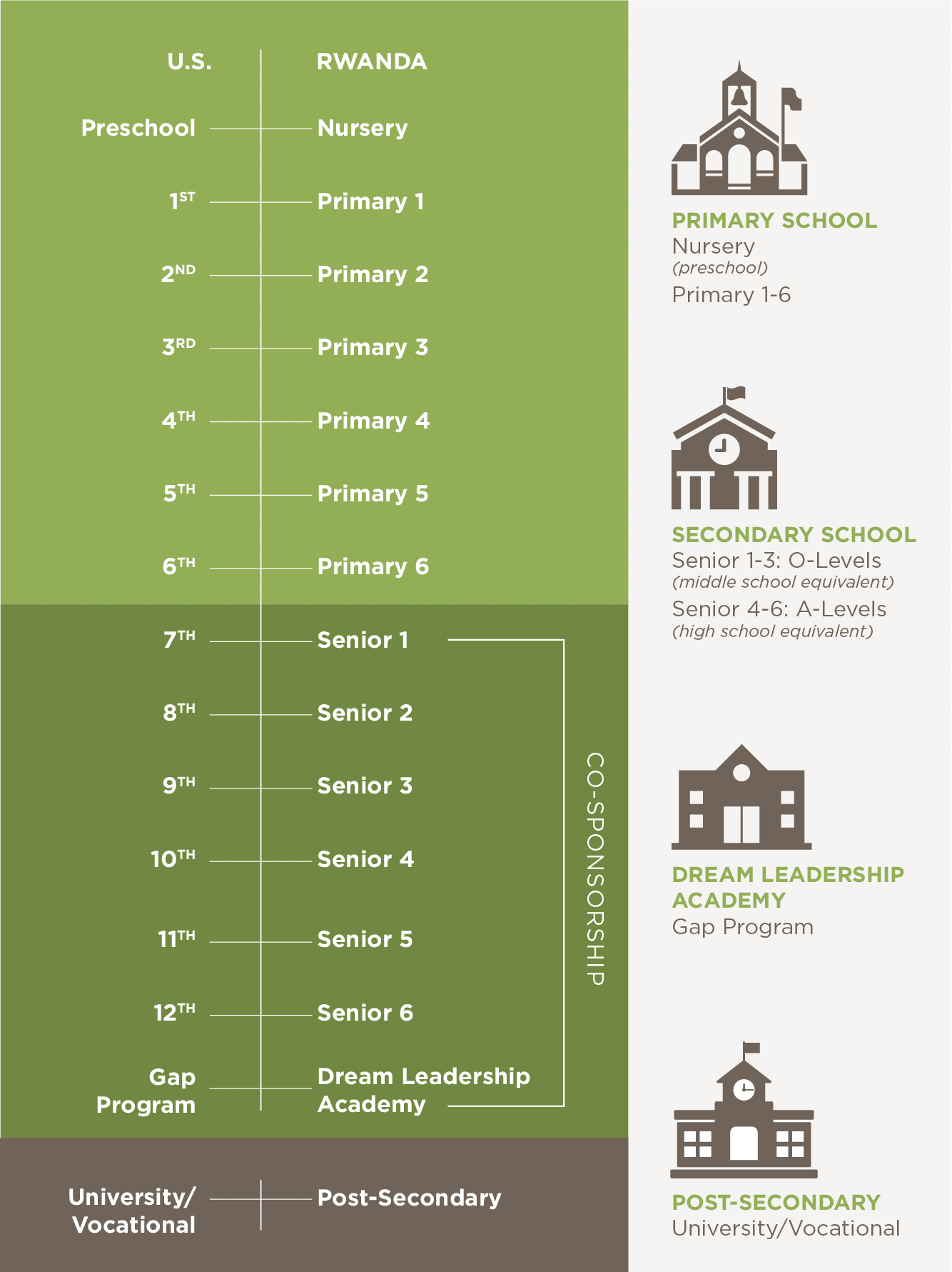 ANLM_2023_SponsorshipGuide_EducationGraphic_v3_highres_B