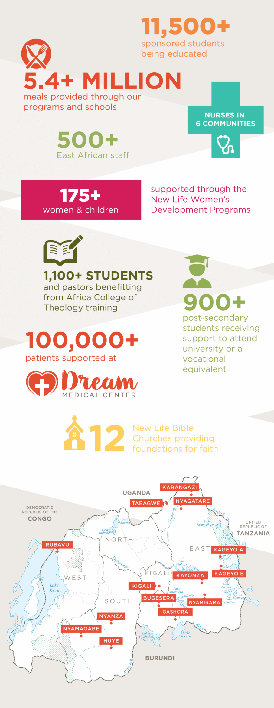 ANLM_2025_YearlyOperations_WebGraphic_v2 (1)