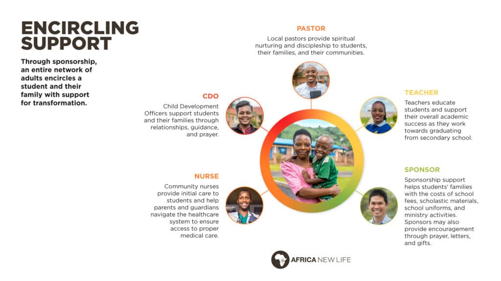 ANLM_2025_SponsorshipEncirclingSupportGraphic\-horizontal_v3