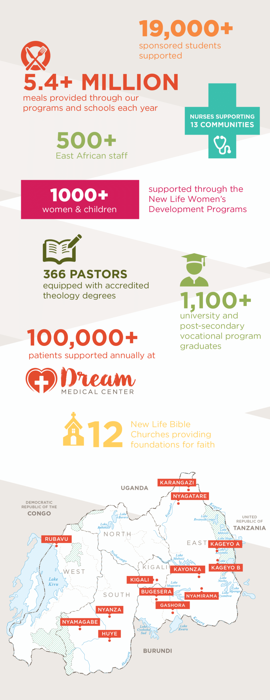 ANLM_2026_MinistryImpact_Infographic_v3