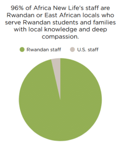 Rwandan staff3